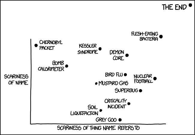 There wasn't room to fit CH*RPING M*STARD on the graph.